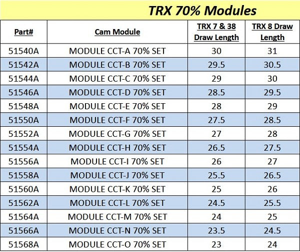 Trx Module Mathews TRX Module – Benson Archery