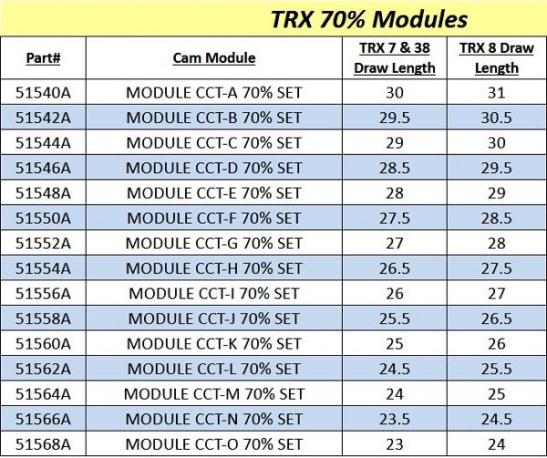 Mathews TRX Module